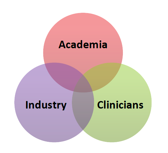 Academia, Industry and Clinicians venn diagram 