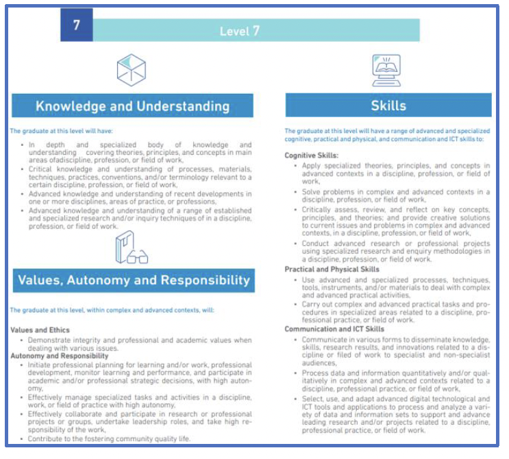 Level 7 qualification requirements for master's degree and equivalent programs.