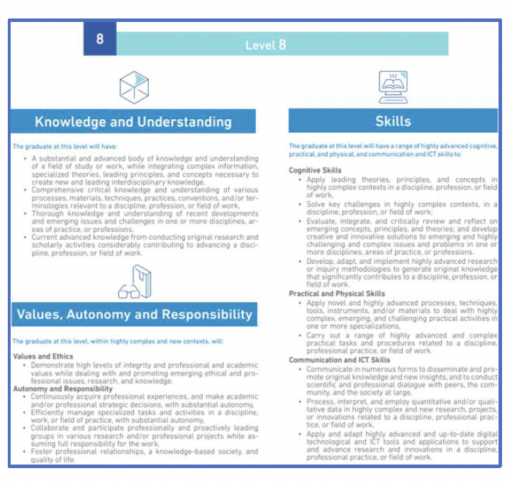 Level 8 framework outlining doctoral-level knowledge, skills, autonomy, and responsibility outcomes.