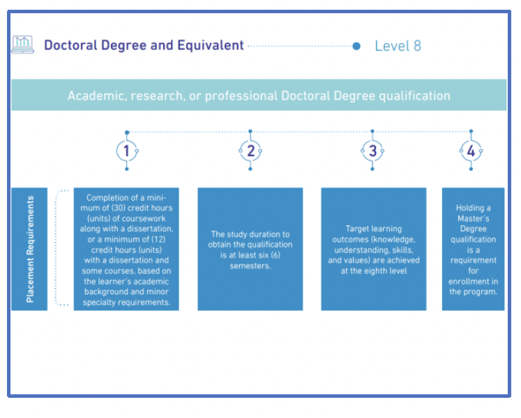 Level 8 qualification requirements for doctoral degree and equivalent programs.